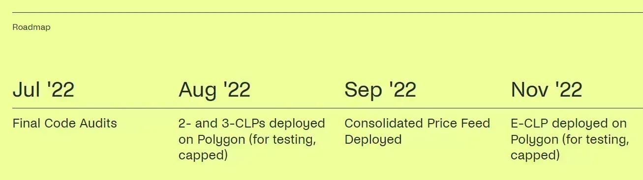 Gyroscope Roadmap 1