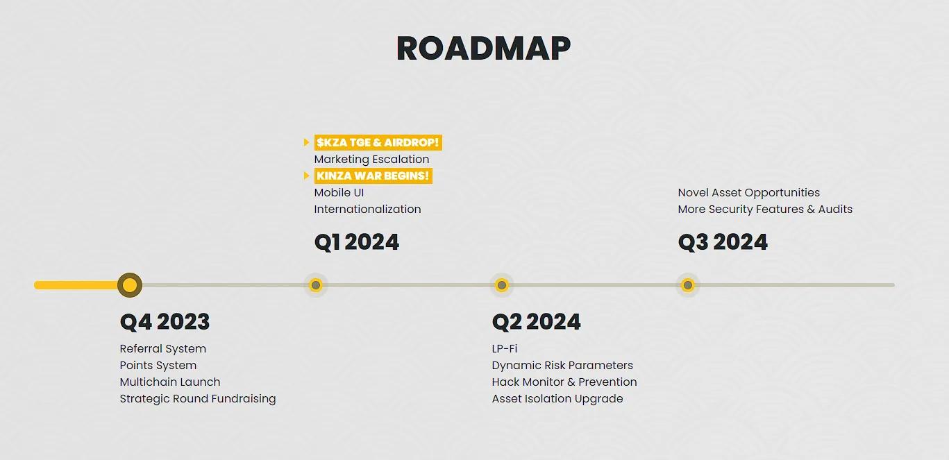 Roadmap