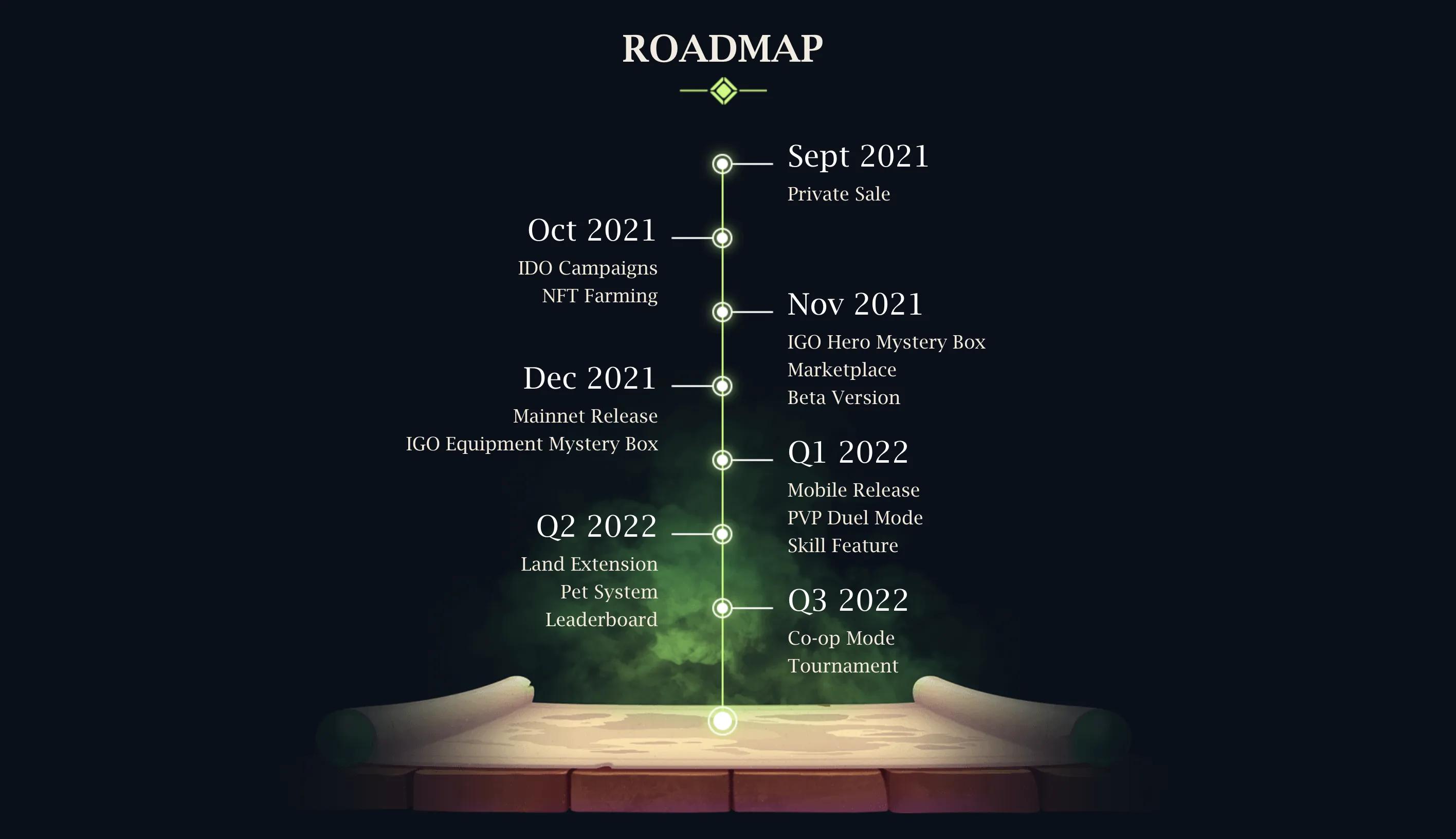 Elpis Battle Roadmap