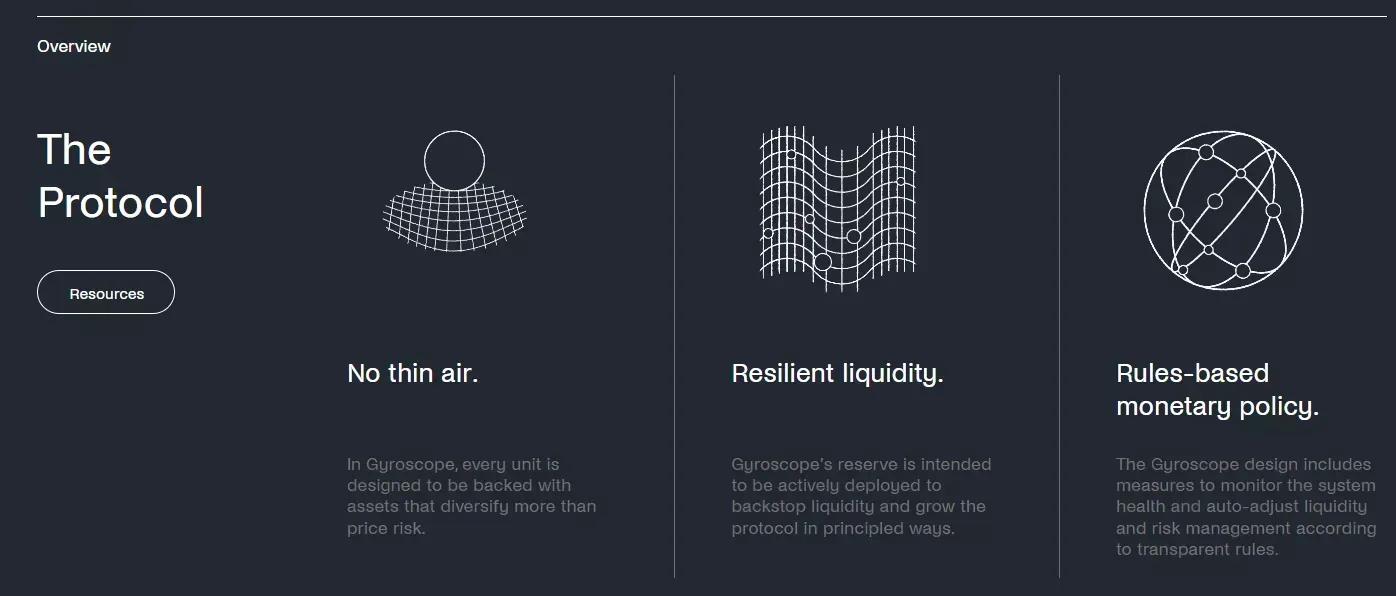 Gyroscope Info 1