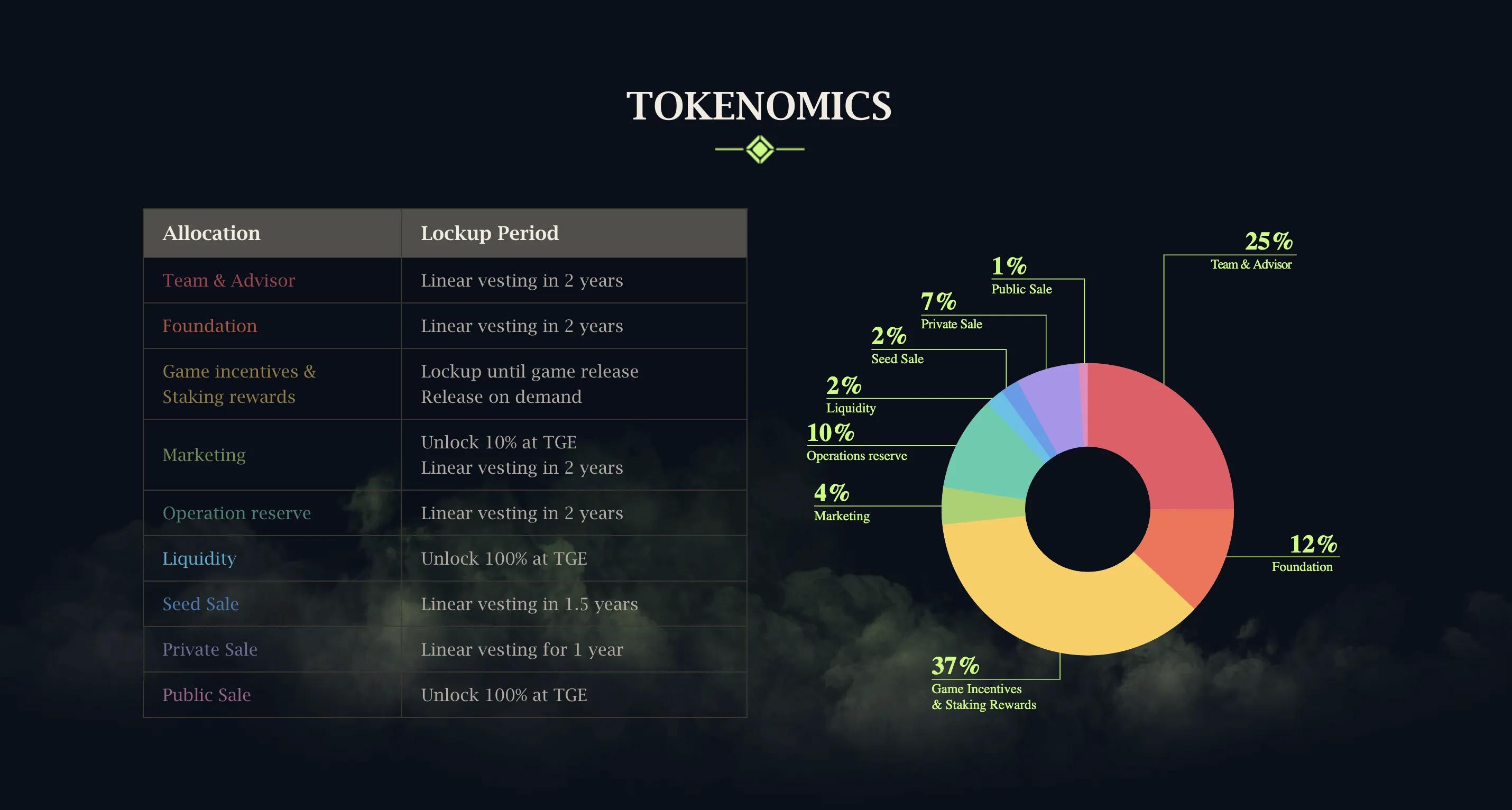 Elpis Battle Tokenomics