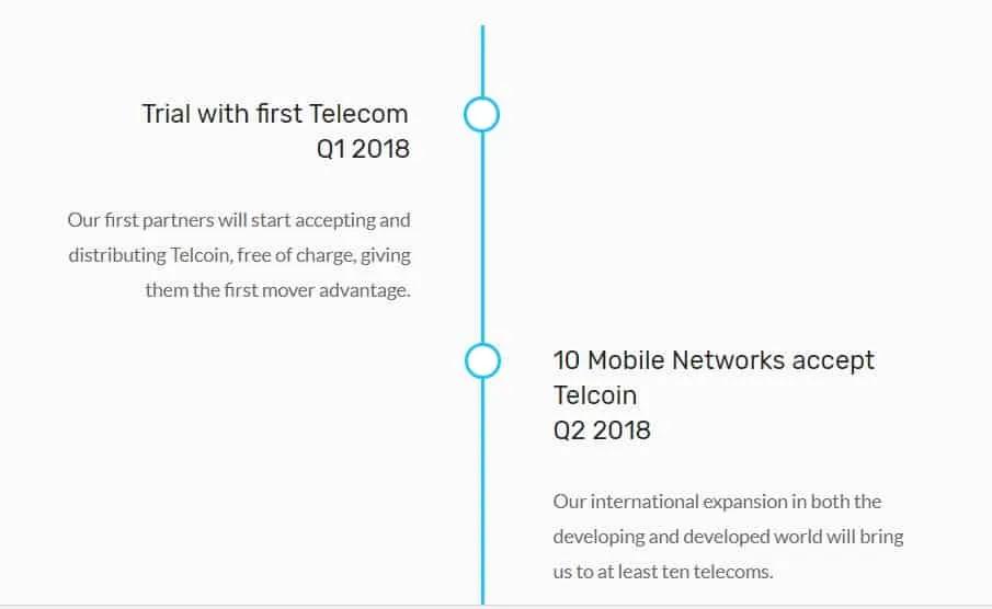 Telcoin ICO Roadmap