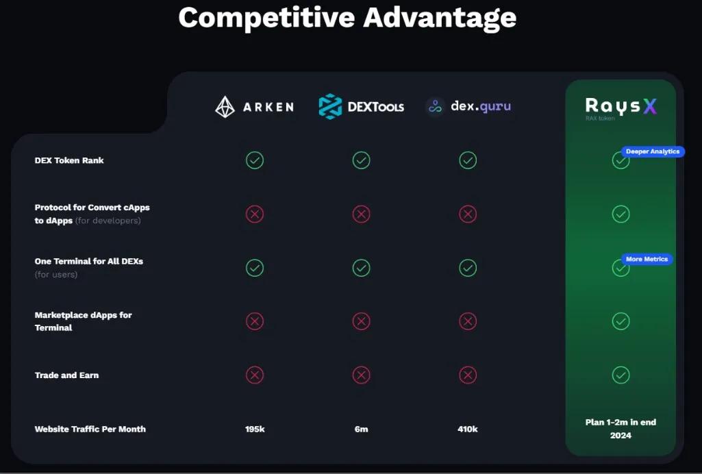 RaysX Competitors