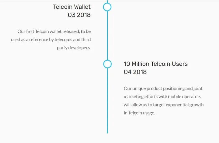Telcoin ICO Roadmap2